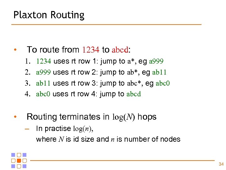 Plaxton Routing • To route from 1234 to abcd: 1. 2. 3. 4. •