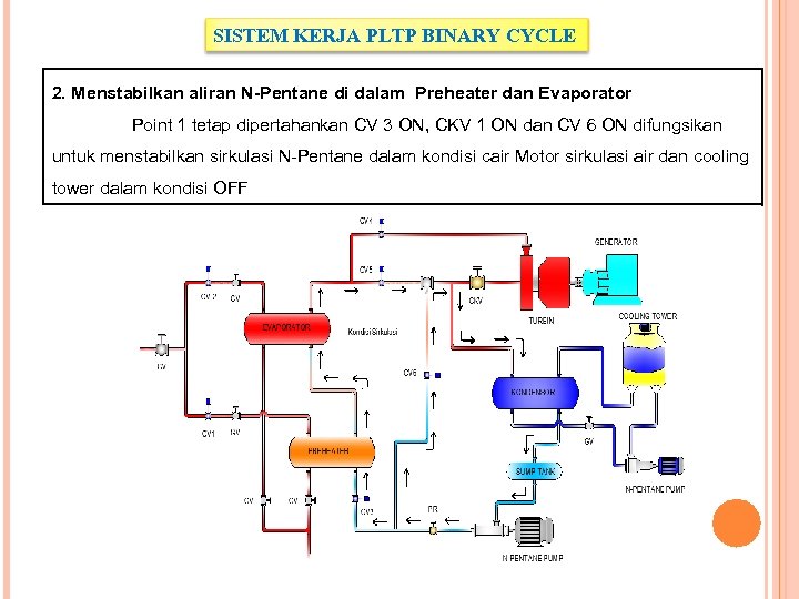 SISTEM KERJA PLTP BINARY CYCLE 2. Menstabilkan aliran N-Pentane di dalam Preheater dan Evaporator