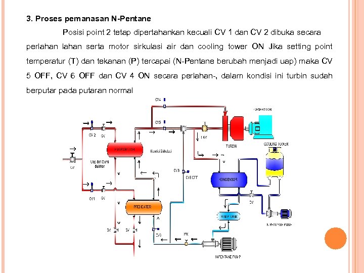 3. Proses pemanasan N-Pentane Posisi point 2 tetap dipertahankan kecuali CV 1 dan CV