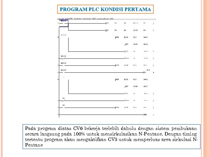 PROGRAM PLC KONDISI PERTAMA Pada program diatas CV 6 bekerja terlebih dahulu dengan sistem