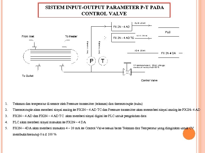 SISTEM INPUT-OUTPUT PARAMETER P-T PADA CONTROL VALVE 1. Tekanan dan temperatur di sensor oleh