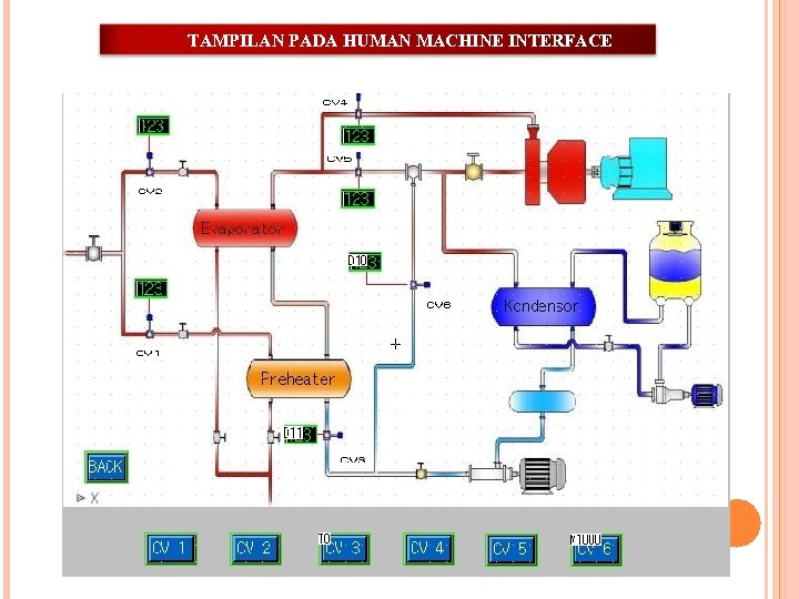 TAMPILAN PADA HUMAN MACHINE INTERFACE 