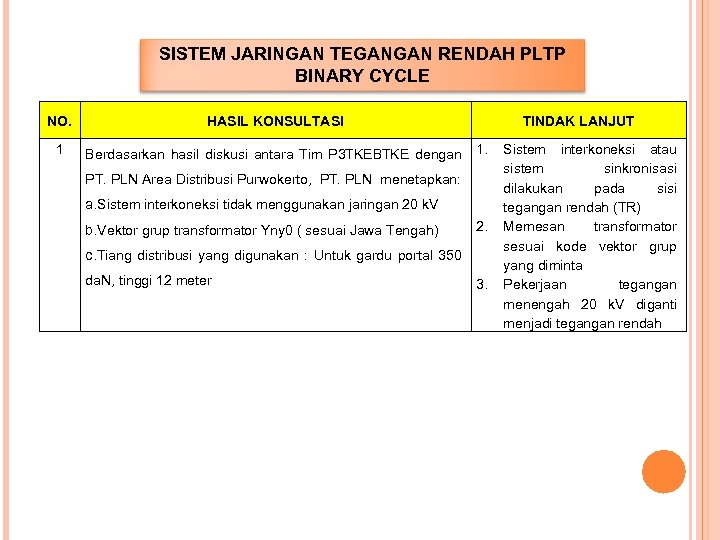 SISTEM JARINGAN TEGANGAN RENDAH PLTP BINARY CYCLE NO. HASIL KONSULTASI 1 Berdasarkan hasil diskusi