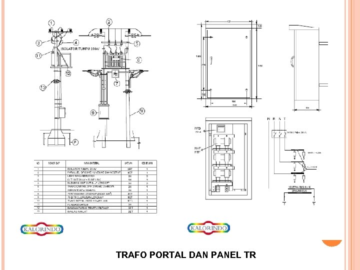TRAFO PORTAL DAN PANEL TR 