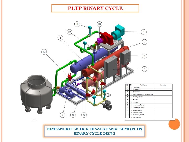 PLTP BINARY CYCLE PEMBANGKIT LISTRIK TENAGA PANAS BUMI (PLTP) BINARY CYCLE DIENG 
