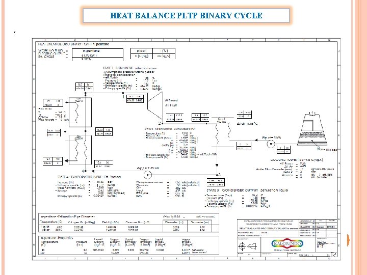 HEAT BALANCE PLTP BINARY CYCLE 