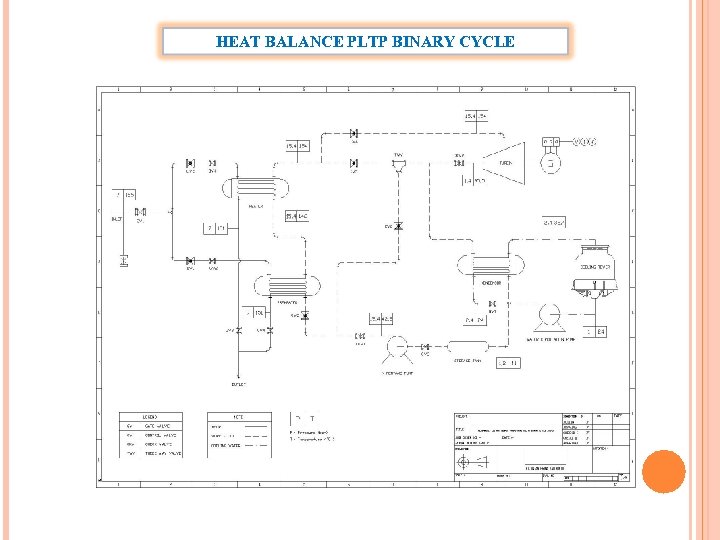 HEAT BALANCE PLTP BINARY CYCLE 