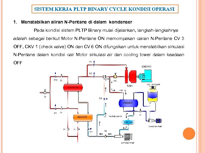 SISTEM KERJA PLTP BINARY CYCLE KONDISI OPERASI 1. Menstabilkan aliran N-Pentane di dalam kondenser