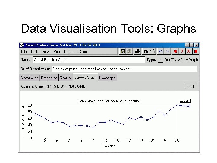 Data Visualisation Tools: Graphs 
