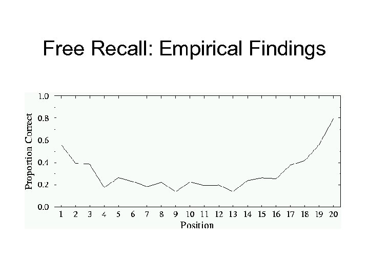 Free Recall: Empirical Findings 