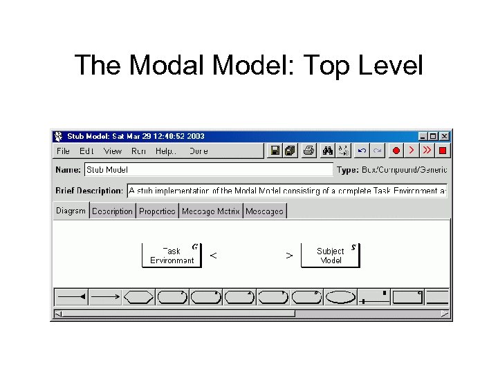The Modal Model: Top Level 