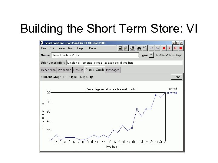 Building the Short Term Store: VI 
