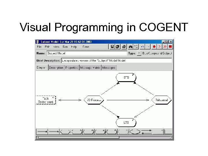Visual Programming in COGENT 