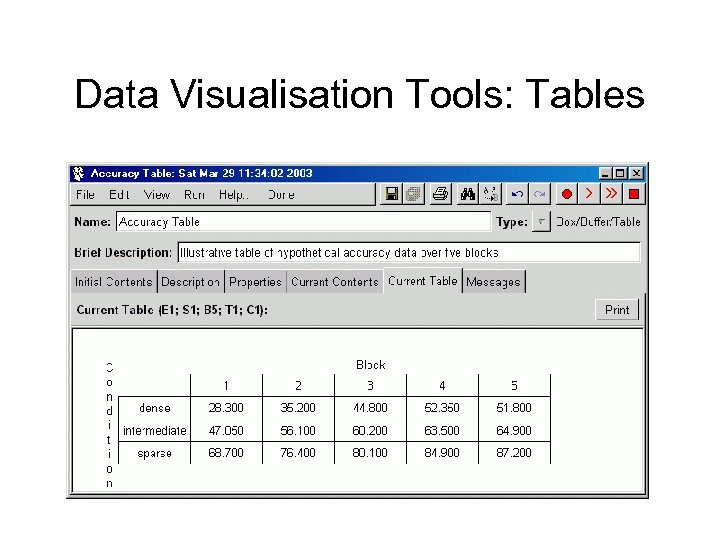 Data Visualisation Tools: Tables 