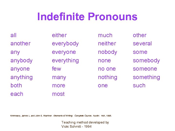 Indefinite Pronouns all another anybody anyone anything both each either everybody everyone everything few