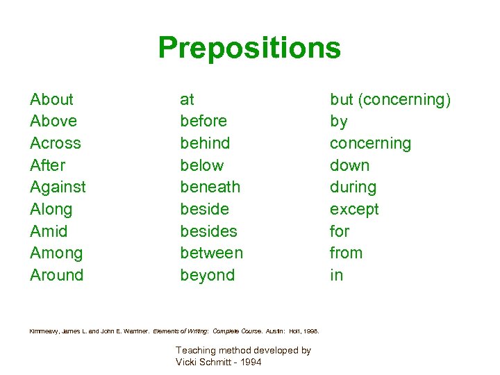 Prepositions About Above Across After Against Along Amid Among Around at before behind below