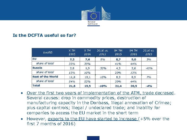 Is the DCFTA useful so far? • Over the first two years of implementation