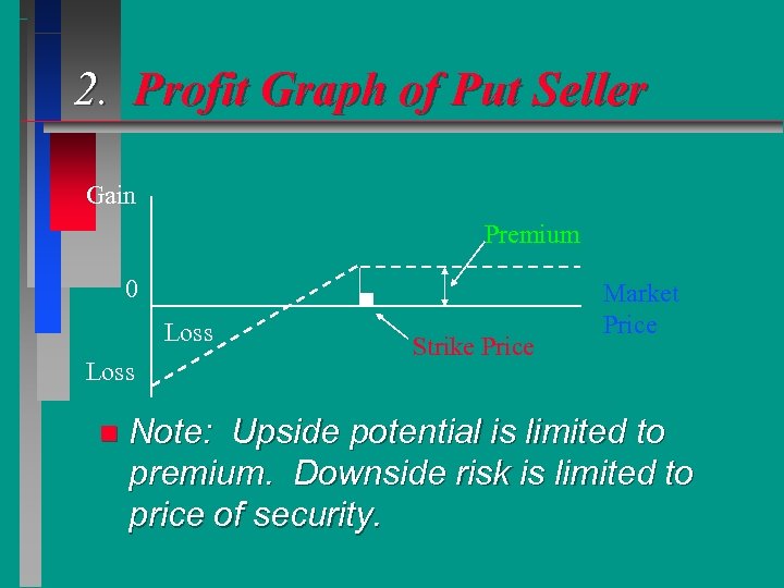 2. Profit Graph of Put Seller Gain Premium 0 Loss n Strike Price Market