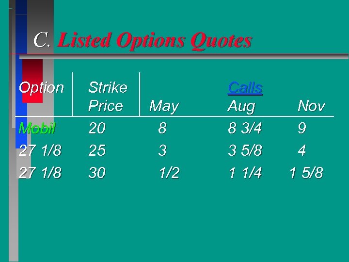 C. Listed Options Quotes Option Mobil 27 1/8 Strike Price 20 25 30 May