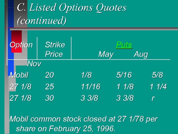 C. Listed Options Quotes (continued) Option Nov Mobil 27 1/8 Strike Price 20 25