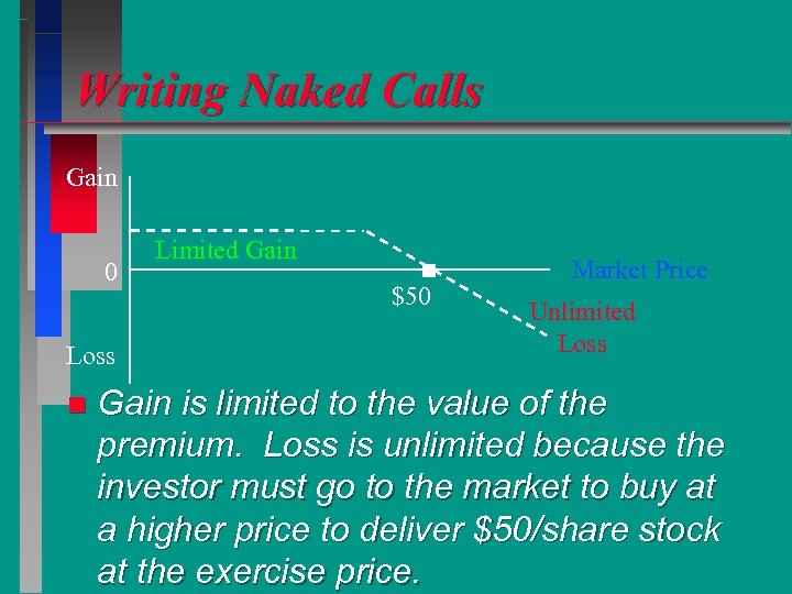 Writing Naked Calls Gain 0 Loss n Limited Gain $50 Market Price Unlimited Loss