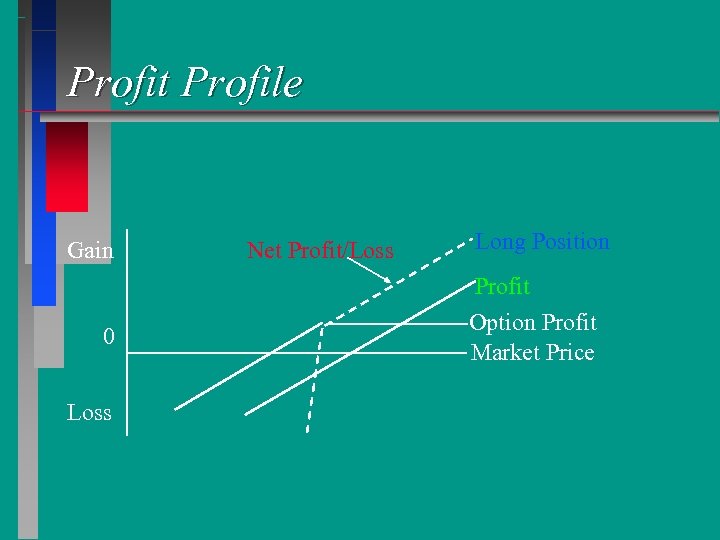 Profit Profile Gain 0 Loss Net Profit/Loss Long Position Profit Option Profit Market Price