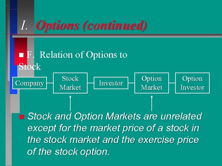 I. Options (continued) F. Relation of Options to Stock n Company n Stock Market