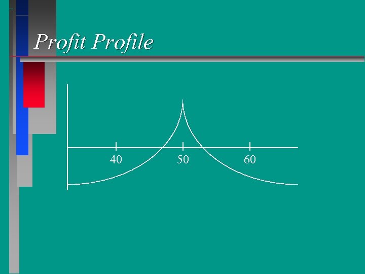 Profit Profile 40 50 60 