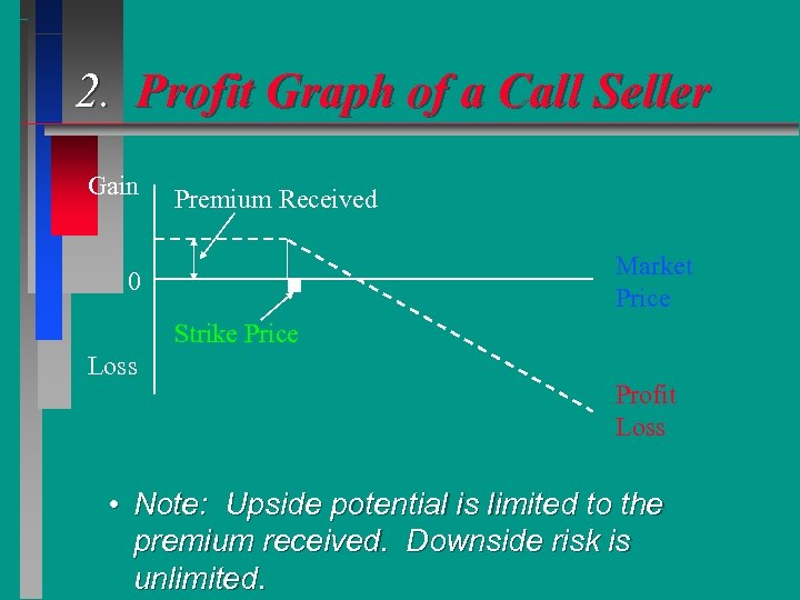 2. Profit Graph of a Call Seller Gain Premium Received Market Price 0 Strike