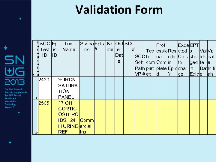 Validation Form I n t e g r a t e # d SCC