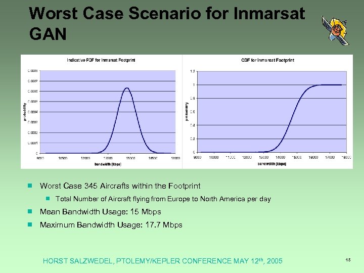 Worst Case Scenario for Inmarsat GAN ¾ Worst Case 345 Aircrafts within the Footprint