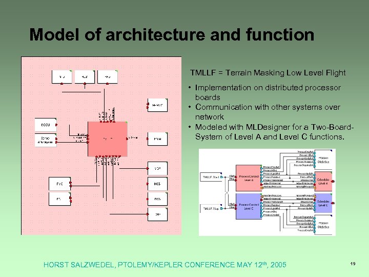 Model of architecture and function TMLLF = Terrain Masking Low Level Flight • Implementation