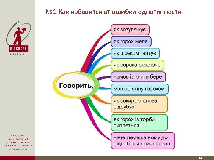 № 1 Как избавится от ошибки однотипности 14 