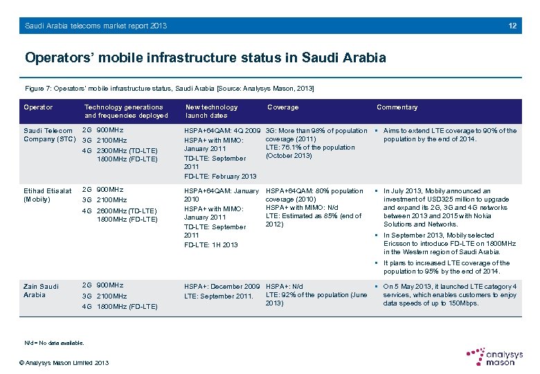 12 Saudi Arabia telecoms market report 2013 Operators’ mobile infrastructure status in Saudi Arabia