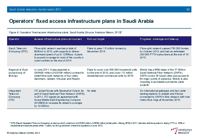 13 Saudi Arabia telecoms market report 2013 Operators’ fixed access infrastructure plans in Saudi