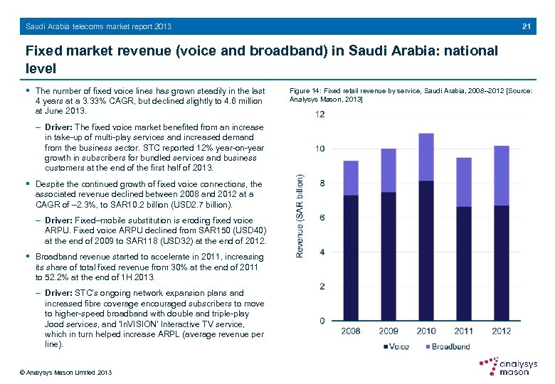21 Saudi Arabia telecoms market report 2013 Fixed market revenue (voice and broadband) in