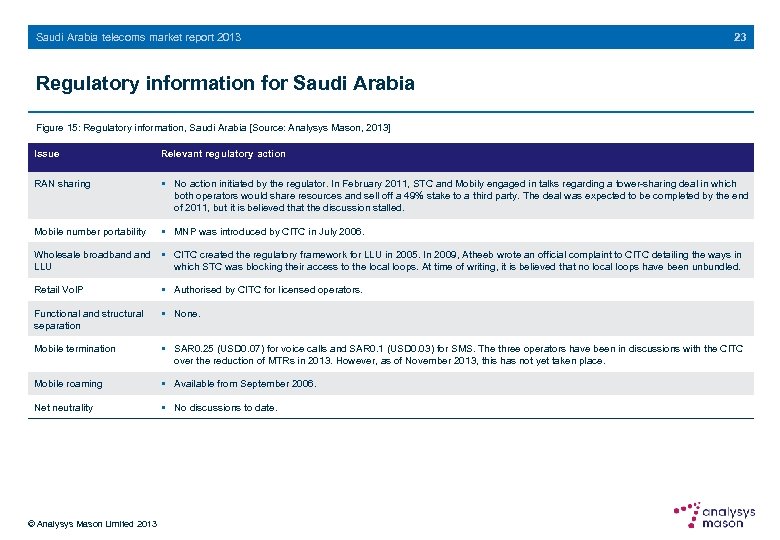 Saudi Arabia telecoms market report 2013 23 Regulatory information for Saudi Arabia Figure 15:
