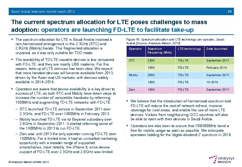 29 Saudi Arabia telecoms market report 2013 The current spectrum allocation for LTE poses