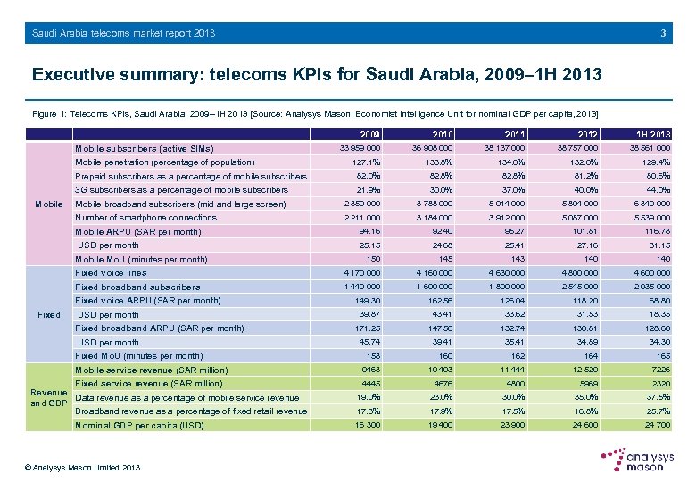 3 Saudi Arabia telecoms market report 2013 Executive summary: telecoms KPIs for Saudi Arabia,