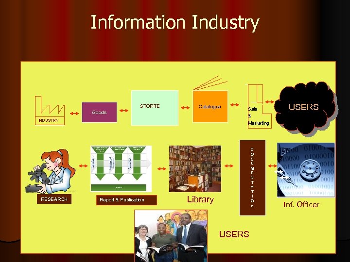 Information Industry STORTE Catalogue Goods INDUSTRY RESEARCH Report & Publication Sale & Marketing D