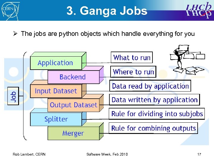 3. Ganga Jobs Ø The jobs are python objects which handle everything for you