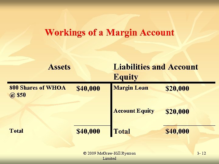 Workings of a Margin Account Assets 800 Shares of WHOA @ $50 Liabilities and