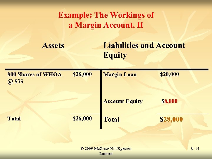 Example: The Workings of a Margin Account, II Assets 800 Shares of WHOA @