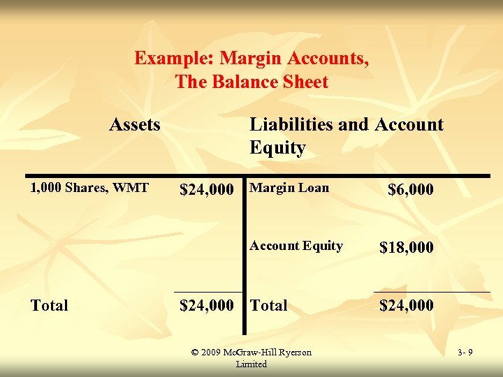 Example: Margin Accounts, The Balance Sheet Assets 1, 000 Shares, WMT Liabilities and Account