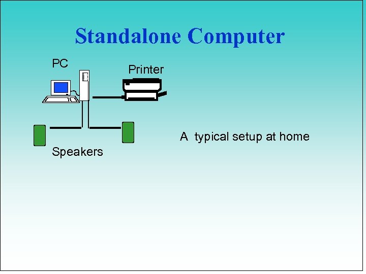 Standalone Computer PC Printer A typical setup at home Speakers 