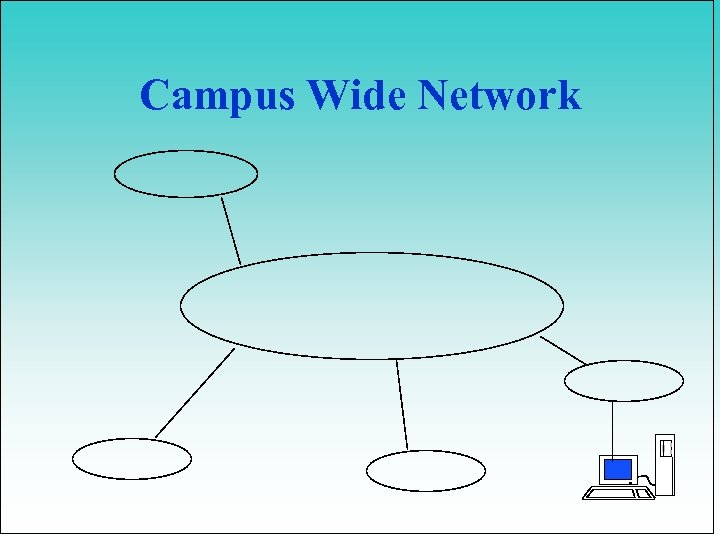 Campus Wide Network 