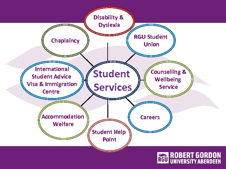 Disability & Dyslexia RGU Student Union Chaplaincy International Student Advice Visa & Immigration Centre