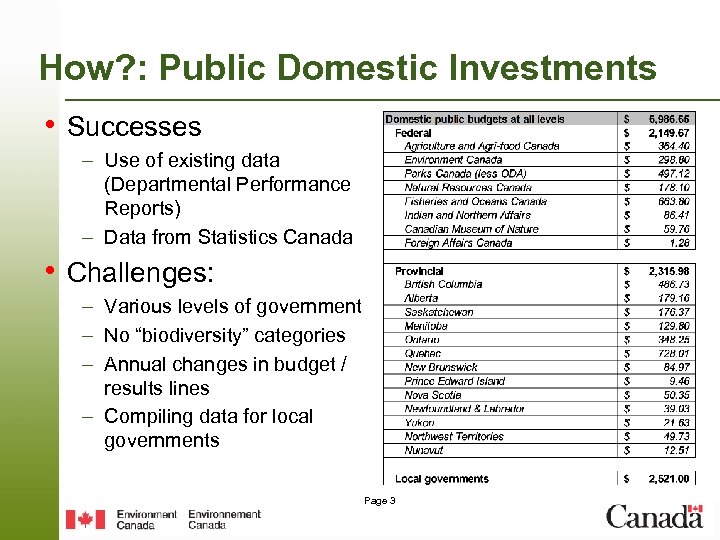 How? : Public Domestic Investments • Successes – Use of existing data (Departmental Performance