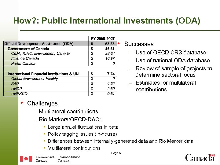 How? : Public International Investments (ODA) • Successes – Use of OECD CRS database