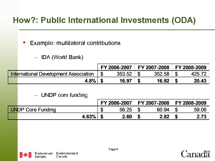 How? : Public International Investments (ODA) • Example: multilateral contributions – IDA (World Bank)